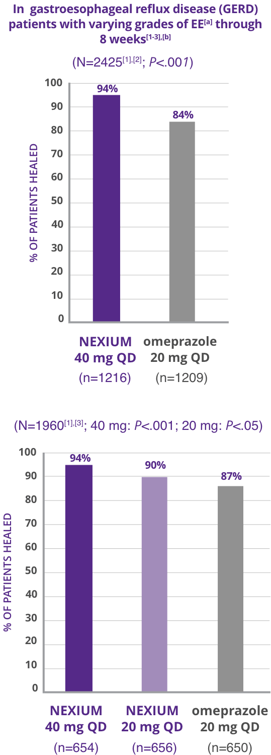 Healing-Vs-Omeprazole